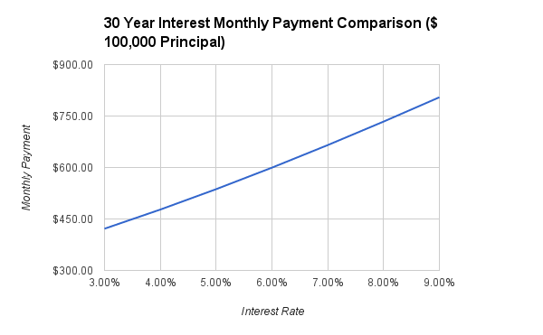 Total Repayment Comparison